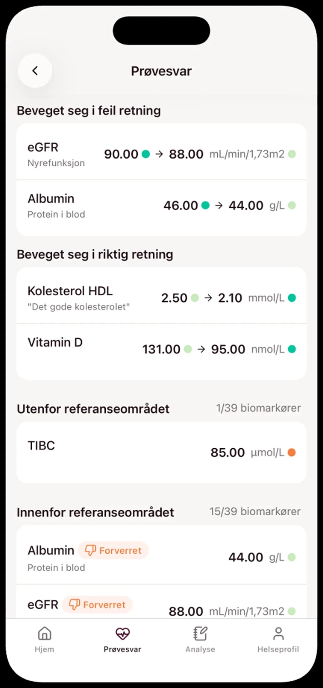 Amino-appen: Prøvesvar med markørendringer, eGFR, Albumin og Kolesterol HDL