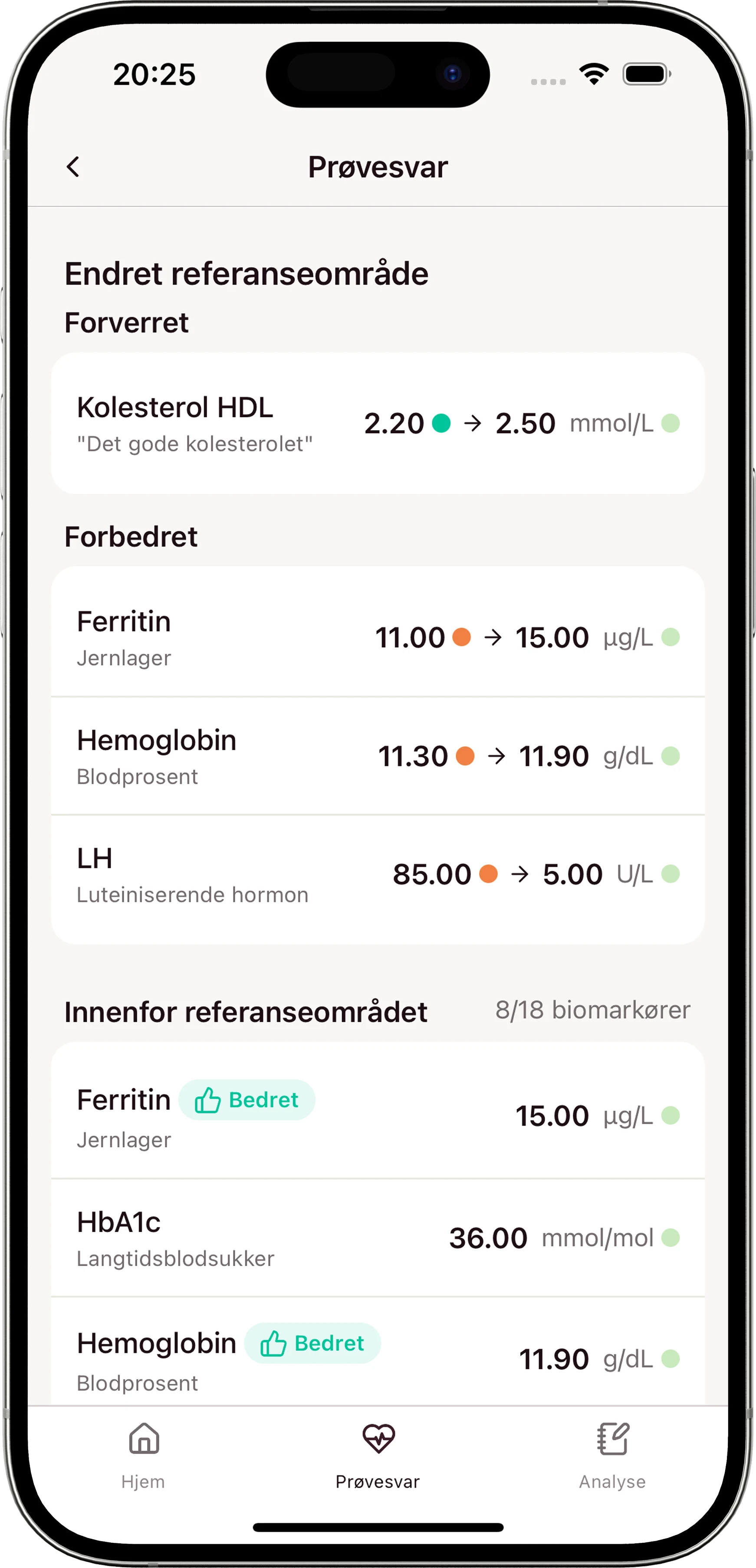 Amino-appen: Prøvesvar med markørendringer, Kolesterol HDL, Ferritin og HbA1c